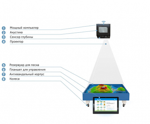 Интерактивная песочница/пол iSandBOX Floorium (2-в-1)